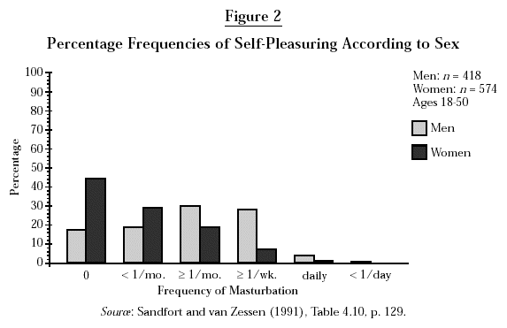 Netherlands (IES2) Figure 2