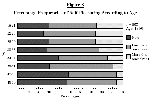 Netherlands (IES2) Figure 3