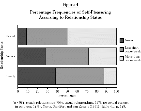 Netherlands (IES2) Figure 4