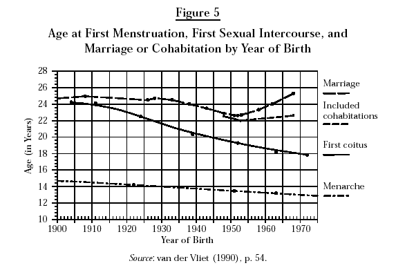Netherlands (IES2) Figure 5