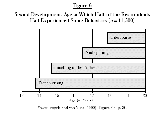 Netherlands (IES2) Figure 6
