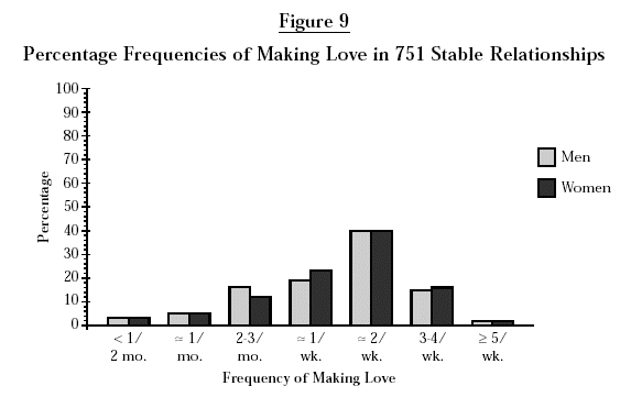 Netherlands (IES2) Figure 9