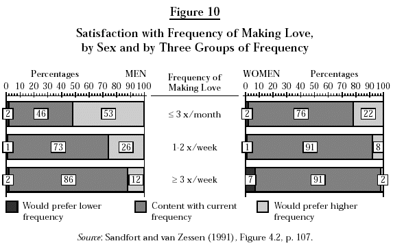 Netherlands (IES2) Figure 10